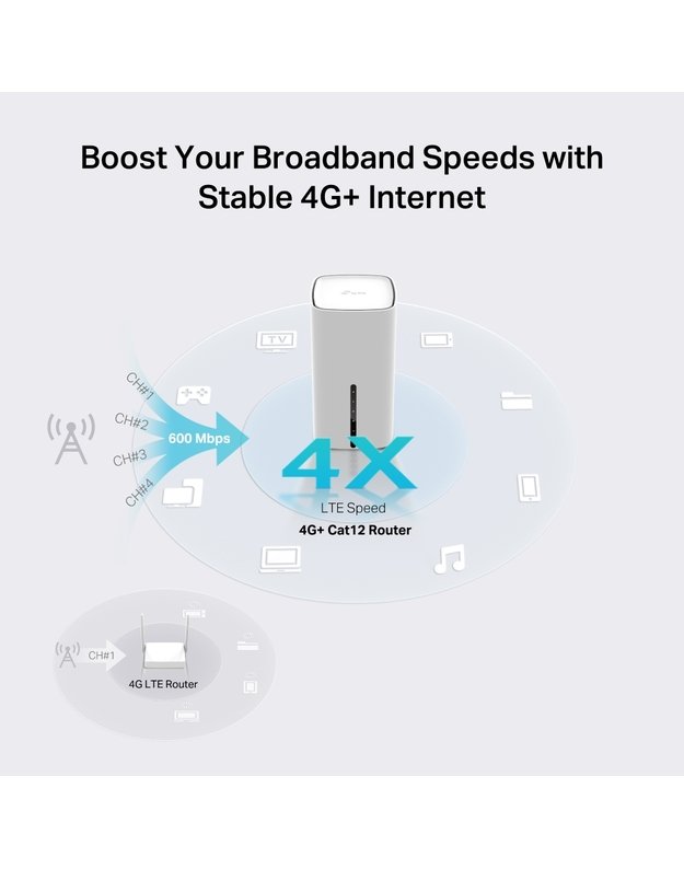 TP-Link 4G Router MX515v