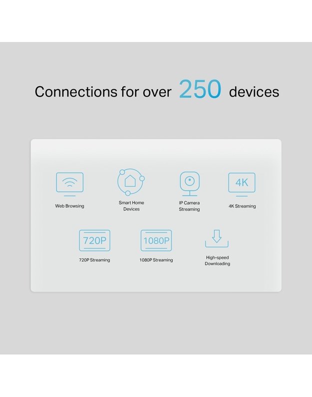 TP-Link 4G Router MX515v
