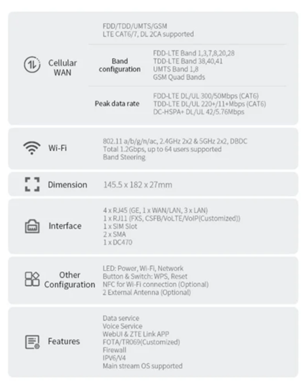 4G+ router ZTE MF296R