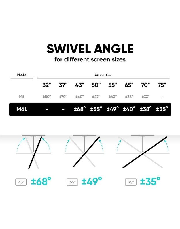 Sieninis TV laikiklis Onkron 40–75", baltas (M6L-W)
