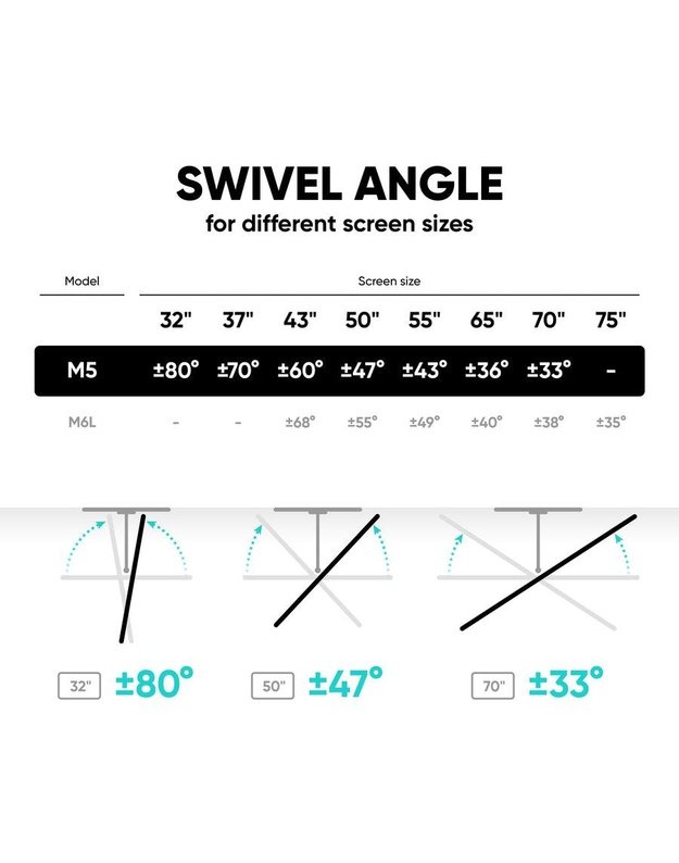 Sieninis televizoriaus laikiklis Onkron 37–70", baltas (M5-W)