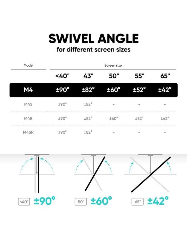 Sieninis televizoriaus laikiklis Onkron 32–65", baltas (M4-W)