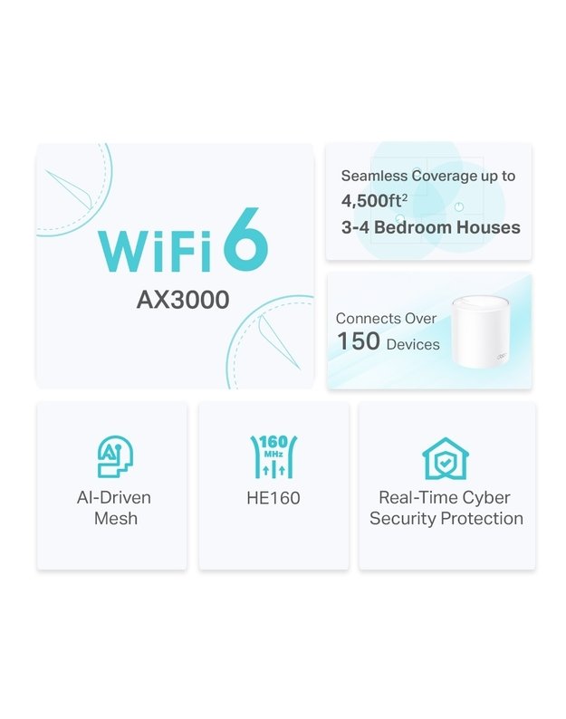 Маршрутизатор Wi-Fi 6 mesh TP-Link Deco X50 (2 шт.)