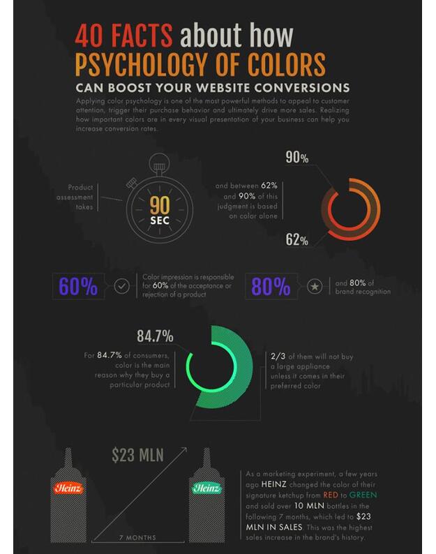 KPI TEST ITEM 5/NONAME